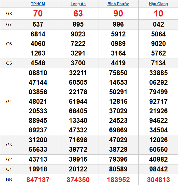 quay-thu-mien-nam-ngay-24-1 quay-thu-mien-nam-ngay-24-1