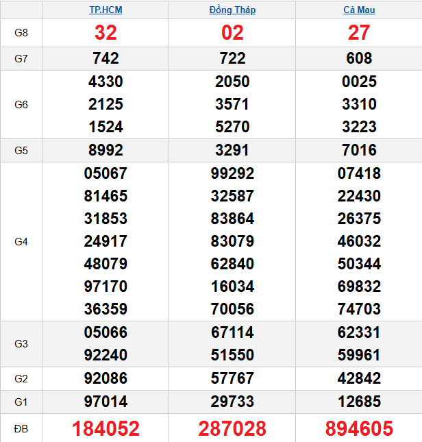 quay-thu-mien-nam-ngay-26-1