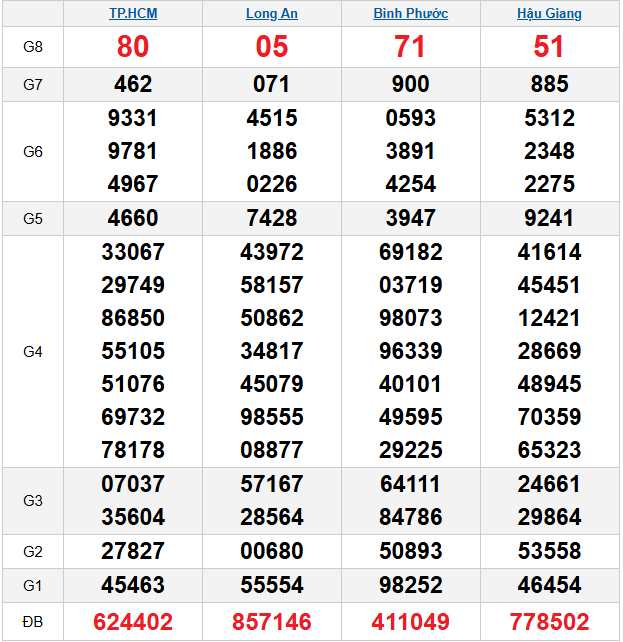 quay-thu-mien-nam-ngay-3-1 quay-thu-mien-nam-ngay-3-1