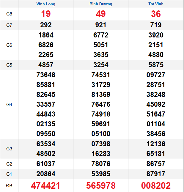 quay-thu-mien-nam-ngay-30-1