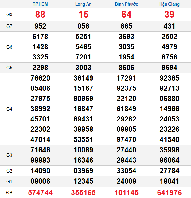quay-thu-mien-nam-ngay-31-1 quay-thu-mien-nam-ngay-31-1
