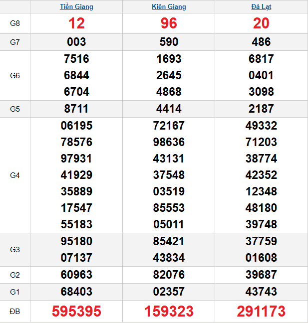 quay-thu-mien-nam-ngay-4-1 quay-thu-mien-nam-ngay-4-1