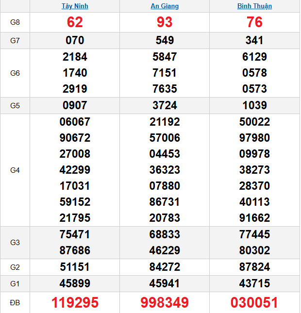 quay-thu-mien-nam-ngay-8-1