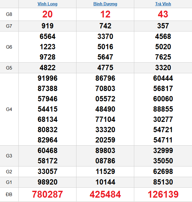 quay-thu-mien-nam-ngay-9-1 quay-thu-mien-nam-ngay-9-1