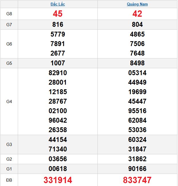 quay-thu-mien-trung-ngay-13-1
