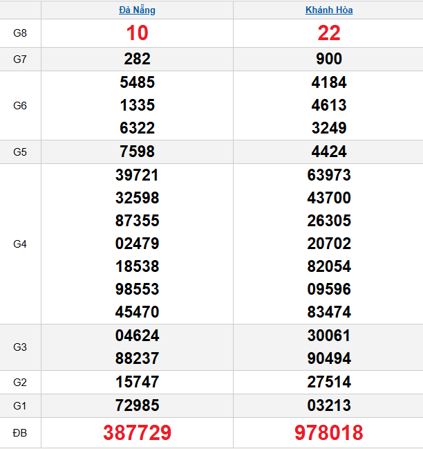 quay-thu-mien-trung-ngay-14-1