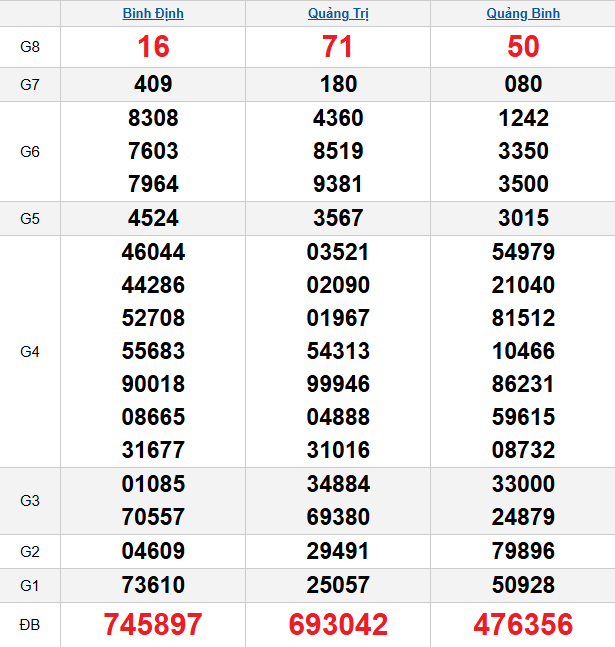 quay-thu-mien-trung-ngay-15-1 quay-thu-mien-trung-ngay-15-1