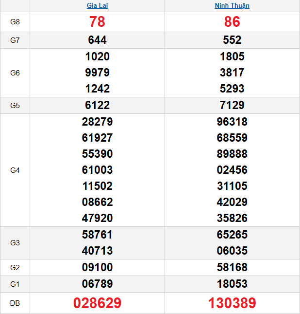 quay-thu-mien-trung-ngay-16-1 quay-thu-mien-trung-ngay-16-1