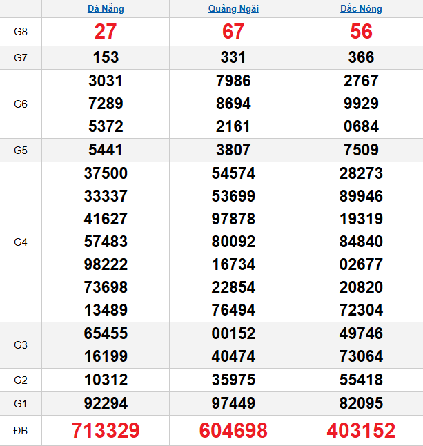 quay-thu-mien-trung-ngay-24-1 quay-thu-mien-trung-ngay-24-1
