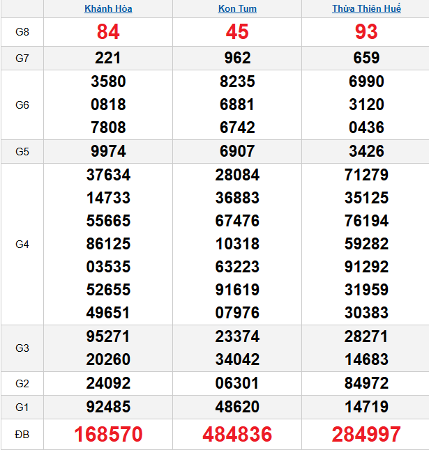 quay-thu-mien-trung-ngay-25-1 quay-thu-mien-trung-ngay-25-1