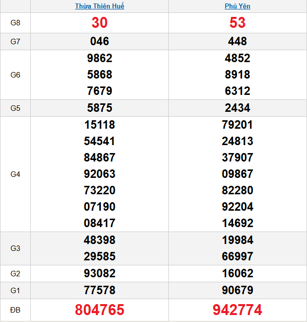 quay-thu-mien-trung-ngay-26-1 quay-thu-mien-trung-ngay-26-1