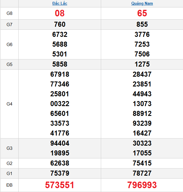 /quay-thu-mien-trung-ngay-27-1 /quay-thu-mien-trung-ngay-27-1