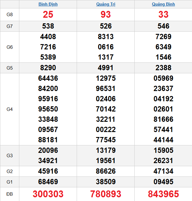 quay-thu-mien-trung-ngay-29-1 quay-thu-mien-trung-ngay-29-1