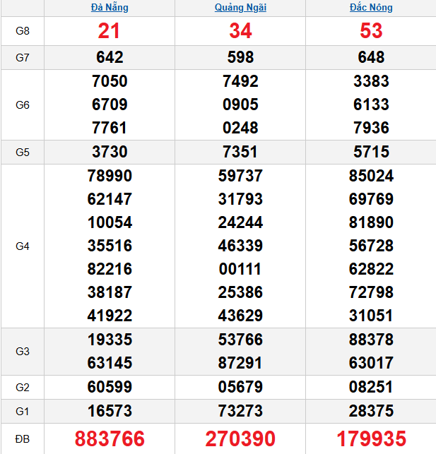 quay-thu-mien-trung-ngay-3-1