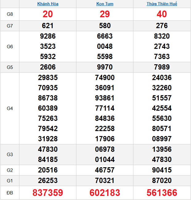 quay-thu-mien-trung-ngay-4-1