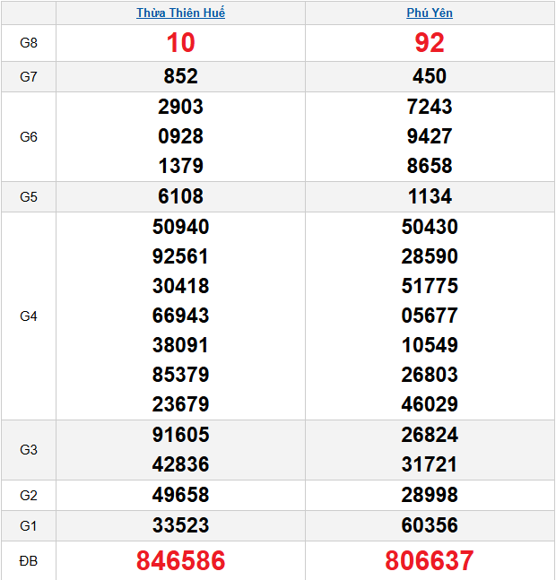quay-thu-mien-trung-ngay-5-1