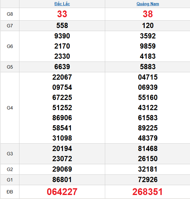 quay-thu-mien-trung-ngay-6-1 quay-thu-mien-trung-ngay-6-1