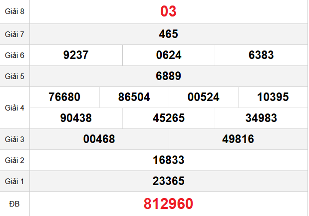 quay-thu-ninh-thuan-ngay-02-01