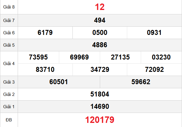 quay-thu-ninh-thuan-ngay-9-1