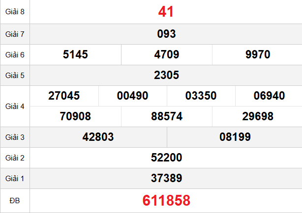 quay-thu-phu-yen-ngay-12-1