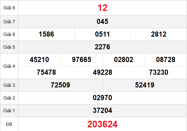 quay-thu-quang-binh-ngay-8-1