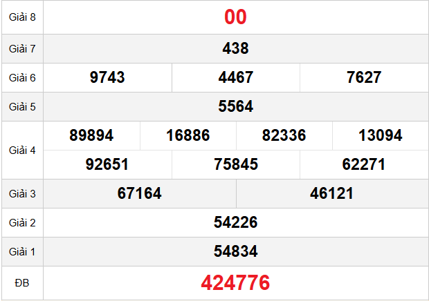 quay-thu-quang-nam-ngay-13-1