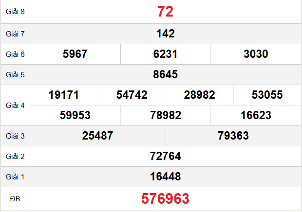 quay-thu-soc-trang-ngay-21-1
