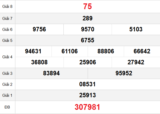 quay-thu-tay-ninh-ngay-15-1