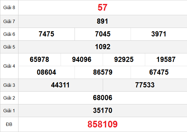 quay-thu-tay-ninh-ngay-8-1