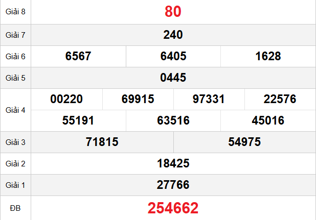 quay-thu-tien-giang-ngay-18-1