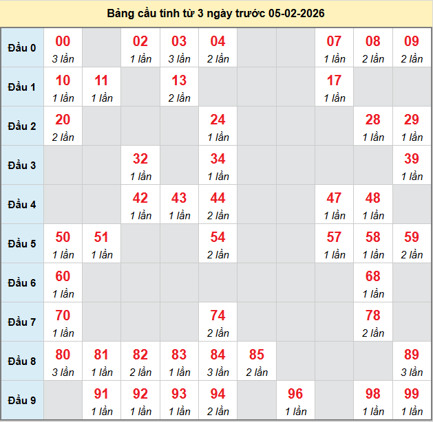 bach-thu-an-giang-ngay-05-2-2026