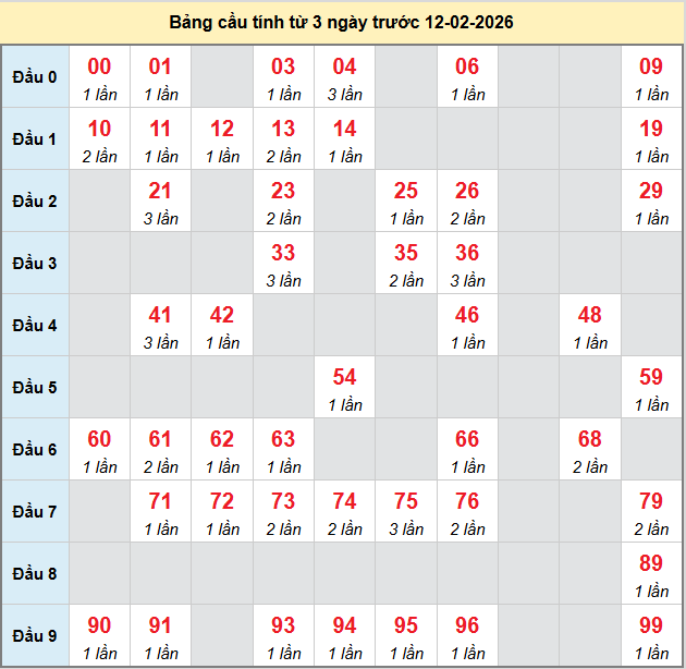 bach-thu-an-giang-ngay-12-2-2026