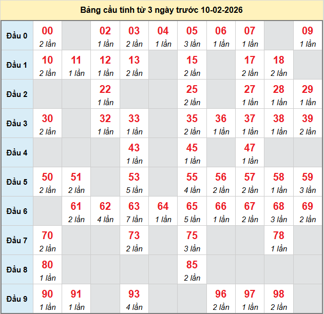 bach-thu-bac-lieu-ngay-10-2-2026
