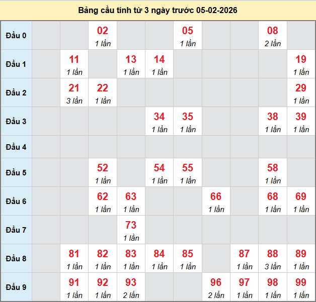 bach-thu-binh-dinh-ngay-05-2