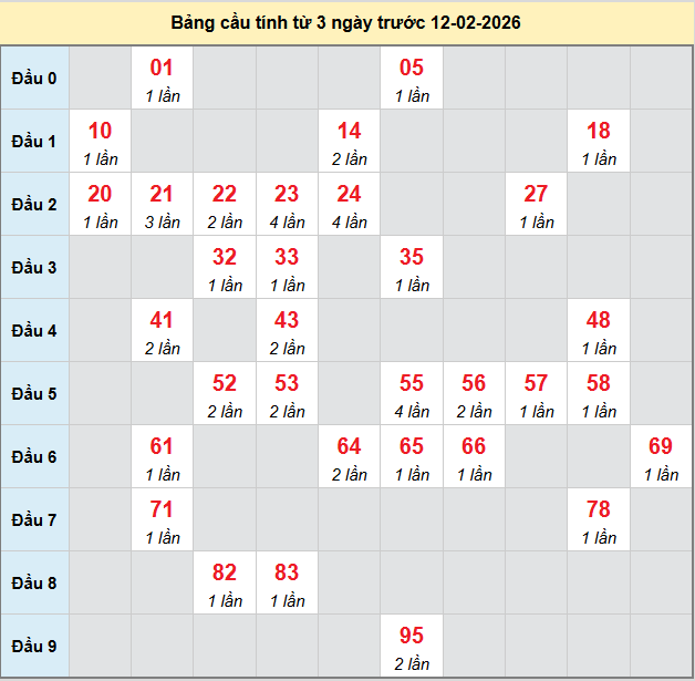 bach-thu-binh-dinh-ngay-12-2-2026