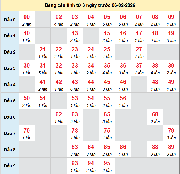 bach-thu-binh-duong-ngay-06-2-2026