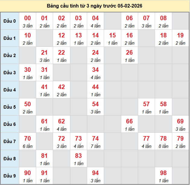 bach-thu-binh-thuan-ngay-05-2-2026