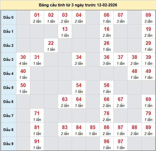 bach-thu-binh-thuan-ngay-12-2
