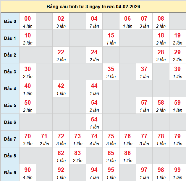 bach-thu-can-tho-ngay-04-2-2026 bach-thu-can-tho-ngay-04-2-2026