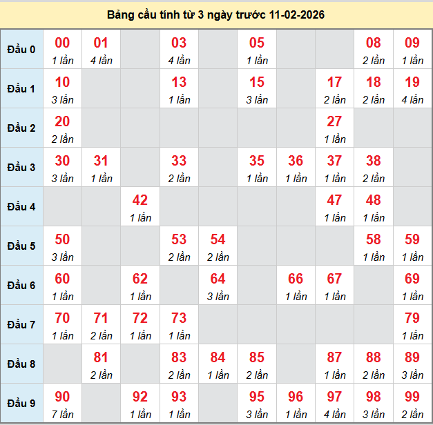 bach-thu-da-nang-ngay-11-2