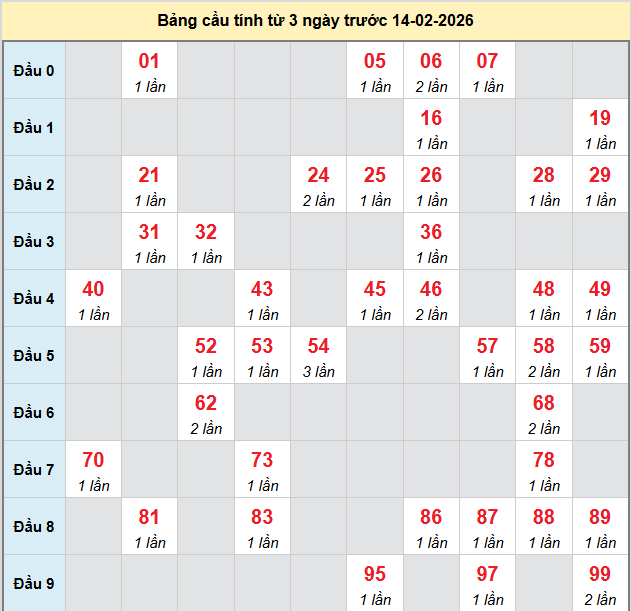 /bach-thu-da-nang-ngay-14-2-2026