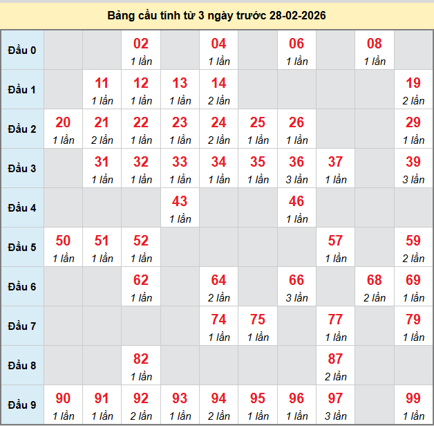 bach-thu-hau-giang-ngay-28-2-2026