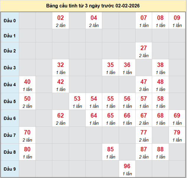 bach-thu-hcm-ngay-02-2