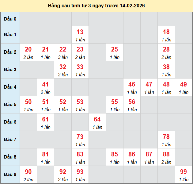 bach-thu-hcm-ngay-14-2