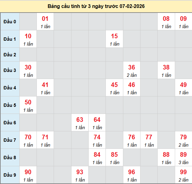 bach-thu-hcm-ngay-7-2