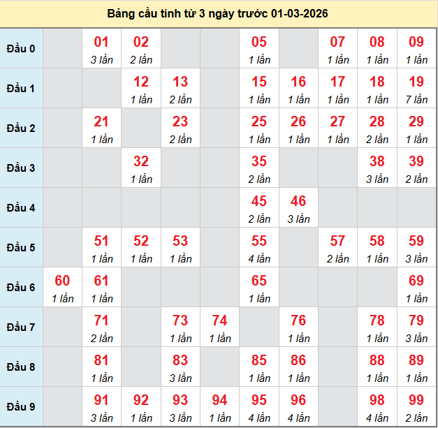 bach-thu-hue-ngay-01-03