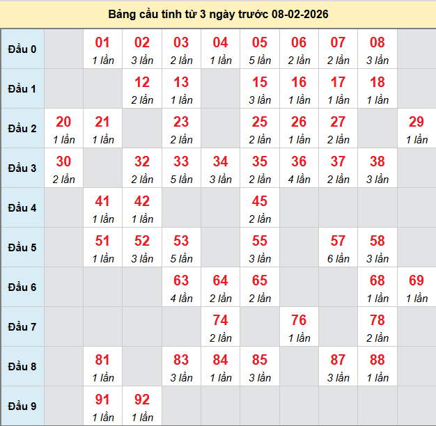 bach-thu-hue-ngay-8-2