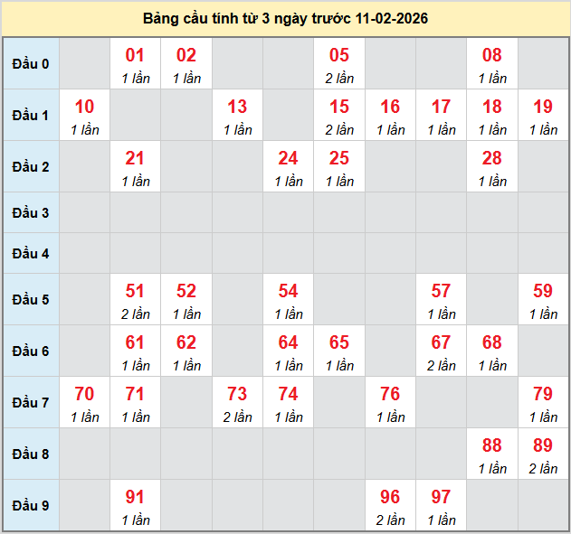 bach-thu-khanh-hoa-ngay-11-2-2026