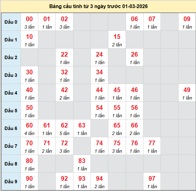 bach-thu-kien-giang-ngay-01-03-2026