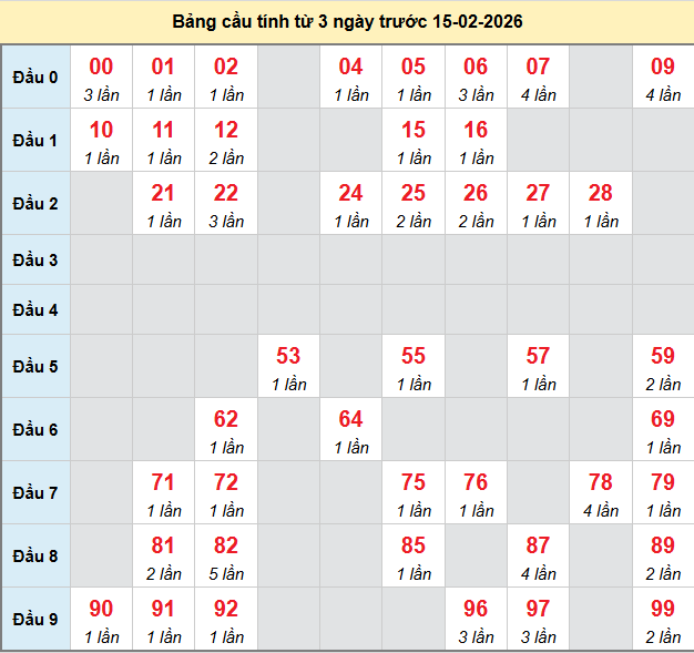 bach-thu-kien-giang-ngay-15-2